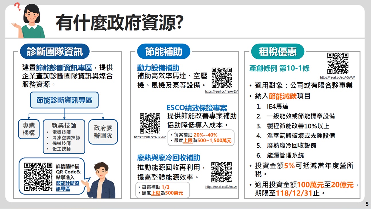 能源用戶辦理節能診斷 及訂定節能計畫規定 懶人包 (4).jpg