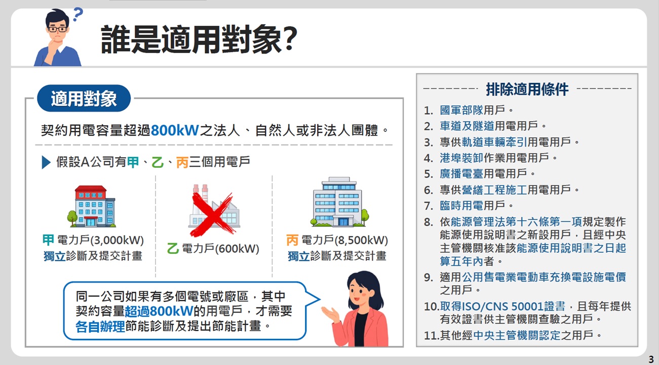 能源用戶辦理節能診斷 及訂定節能計畫規定 懶人包 (2).jpg