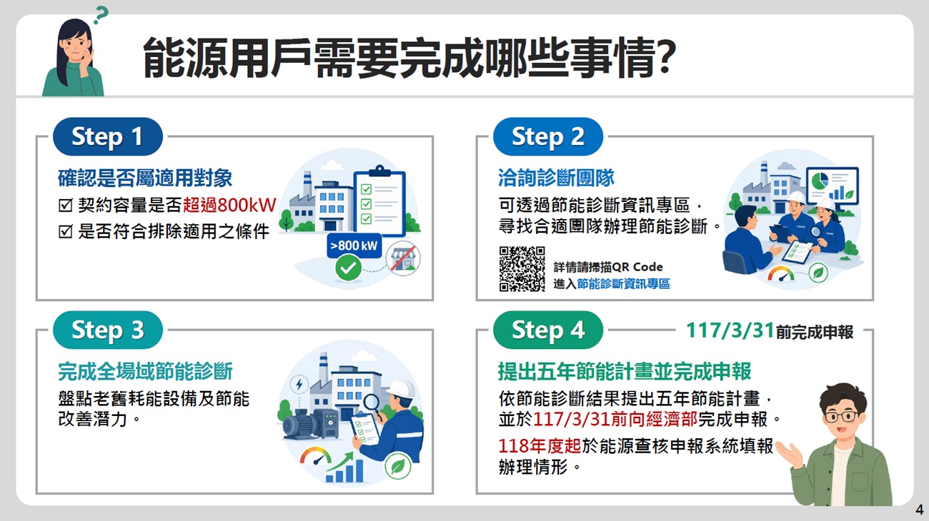 能源用戶辦理節能診斷 及訂定節能計畫規定 懶人包 (3).jpg