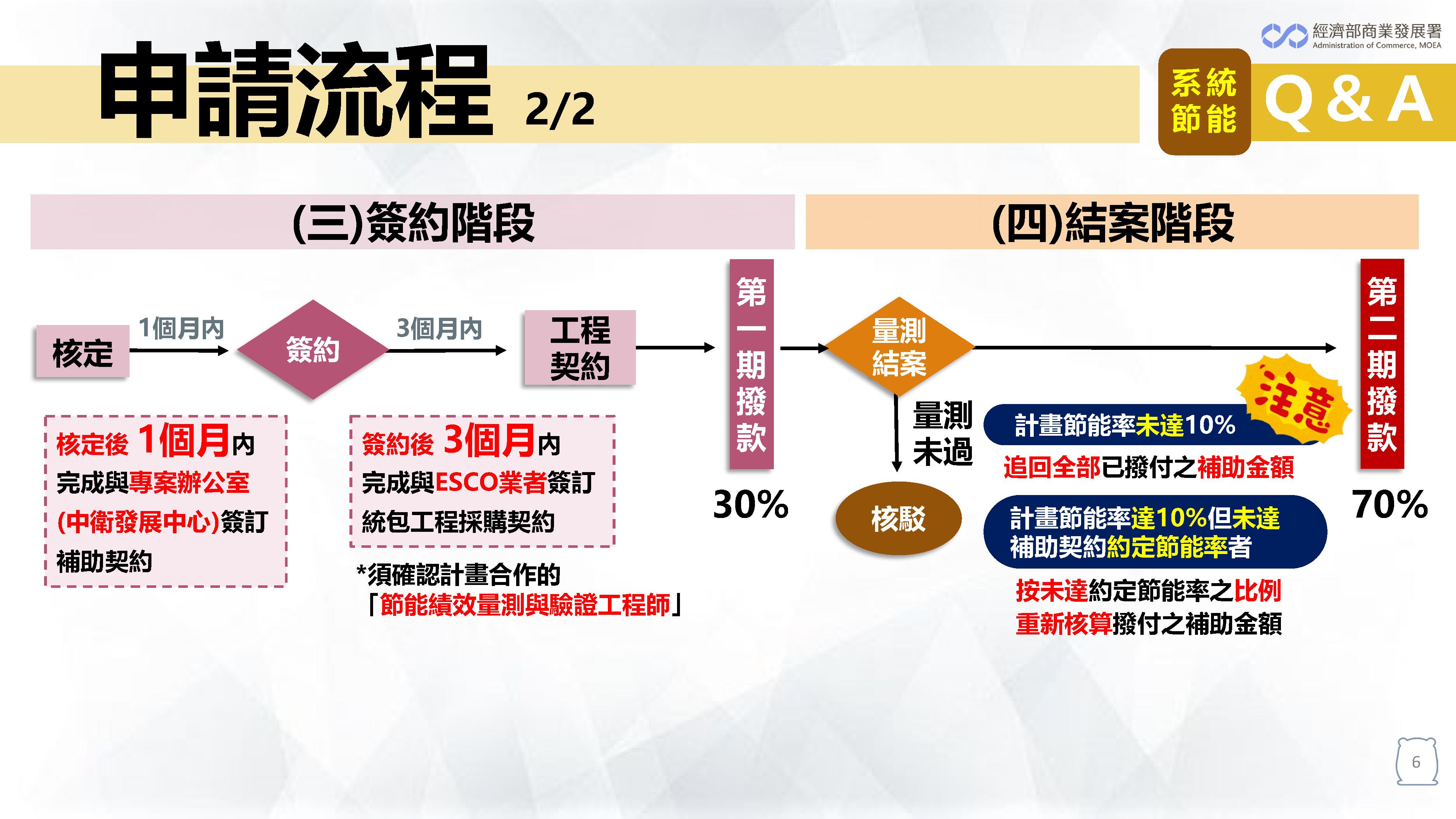 115投影片_6.jpg