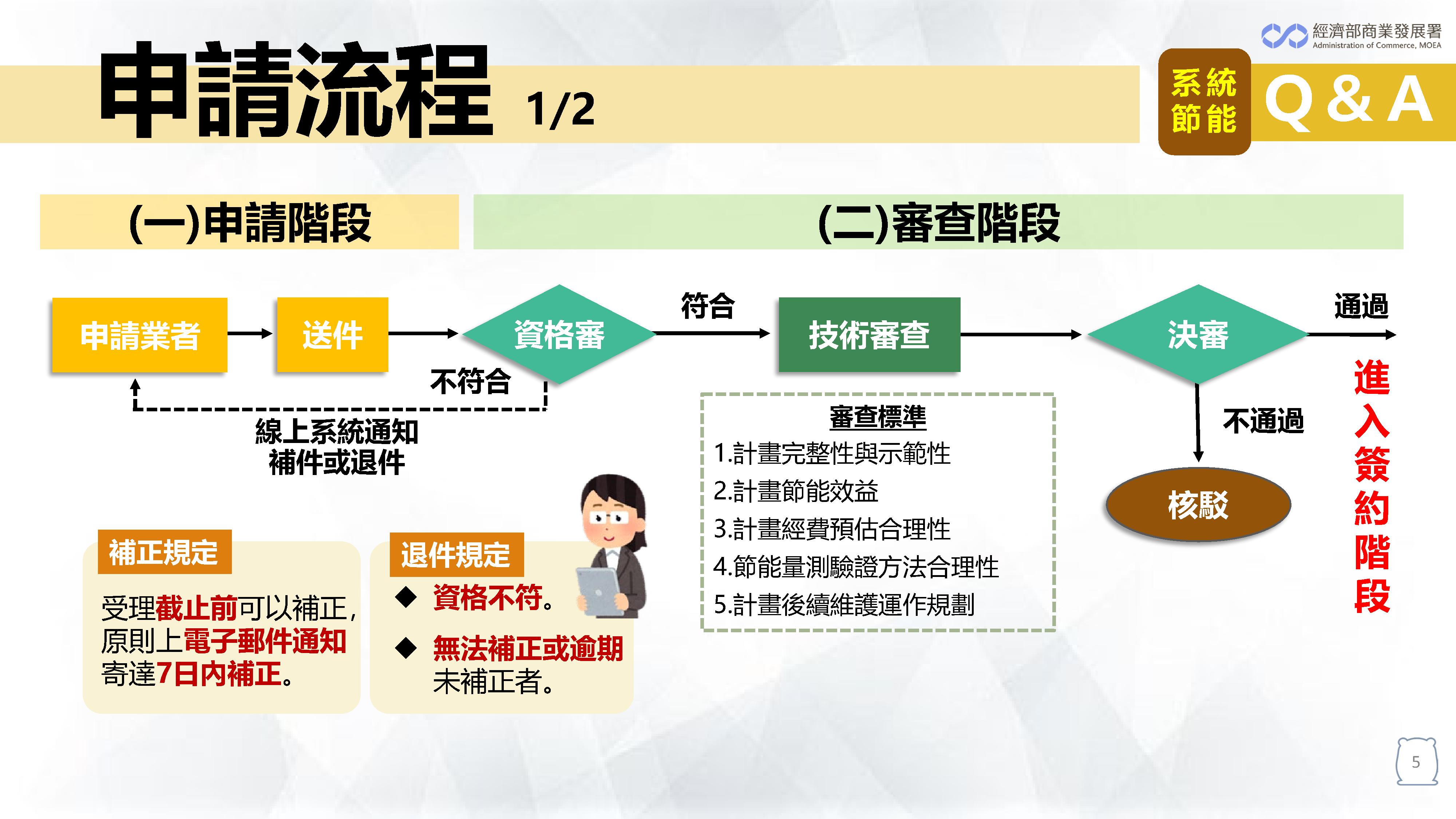 115投影片_5.jpg