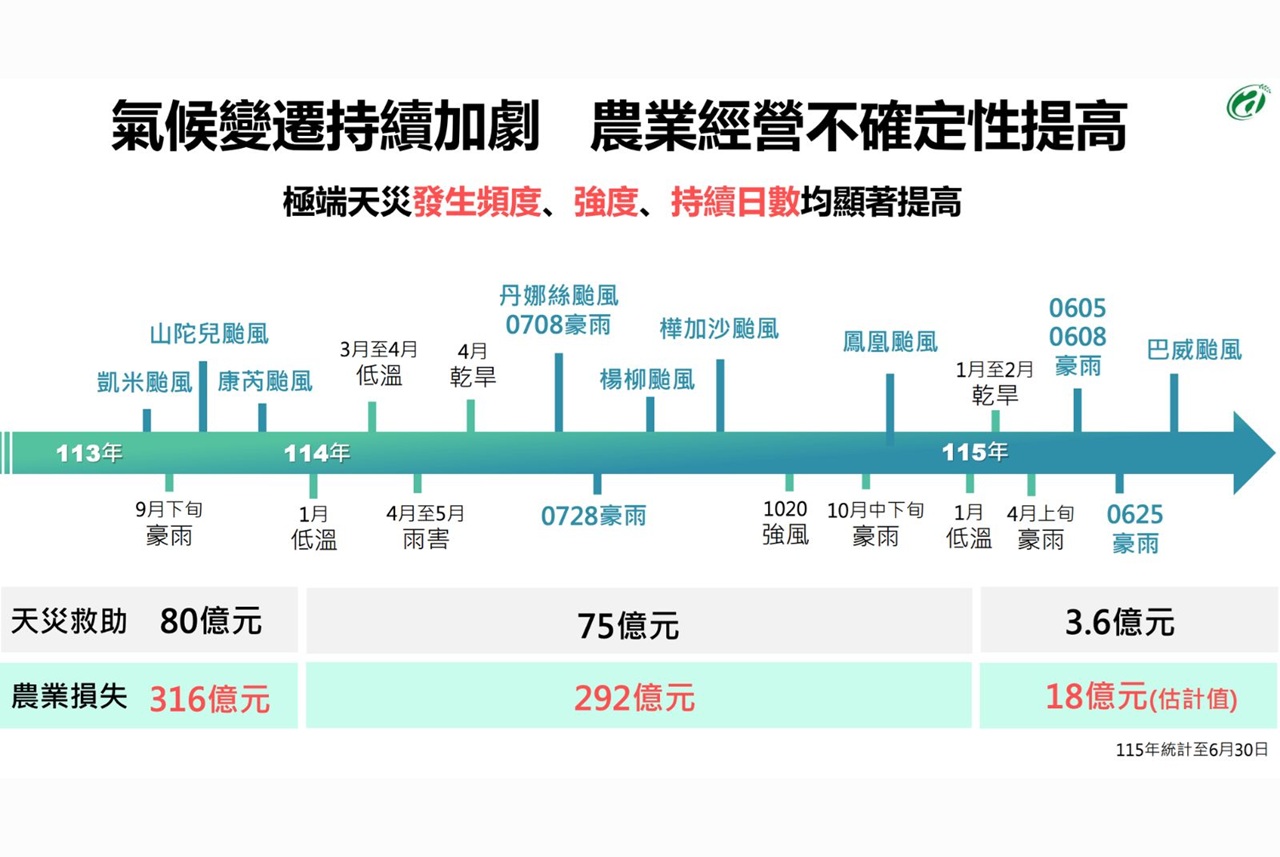 農業韌性納入國土安全戰略.jpg