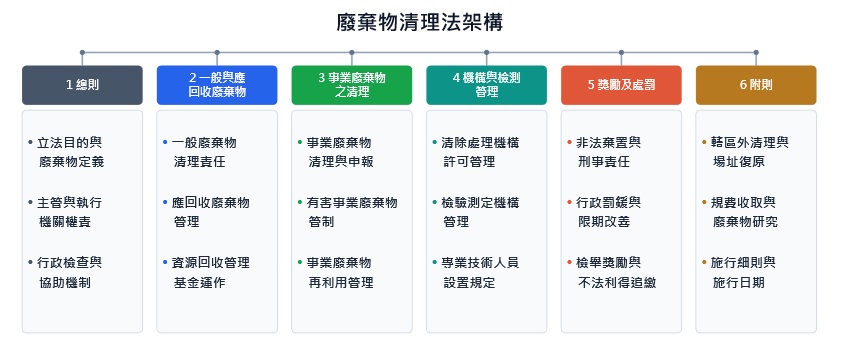 廢棄物經理法架構.jpg