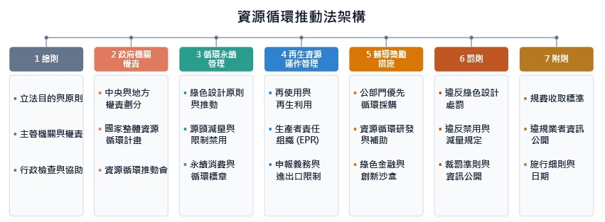 資源循環推動法法架構.jpg