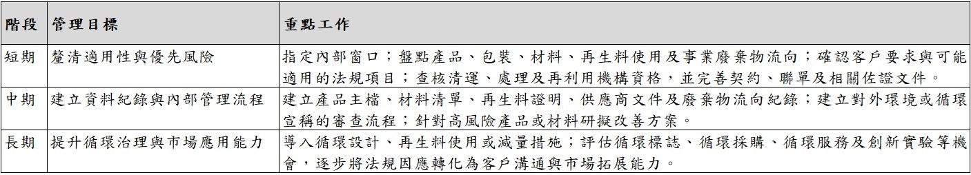 表1、企業循環雙法導入建議.jpg