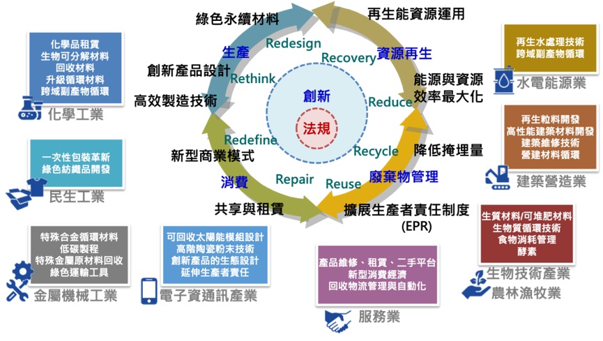 圖3、產業影響示意圖.jpg