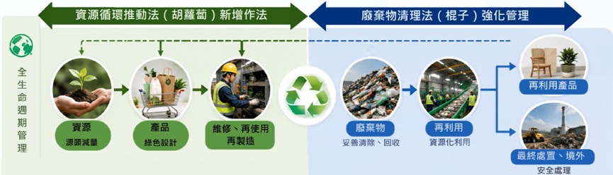 圖2、循環雙法之制度分工與治理邏輯.jpg