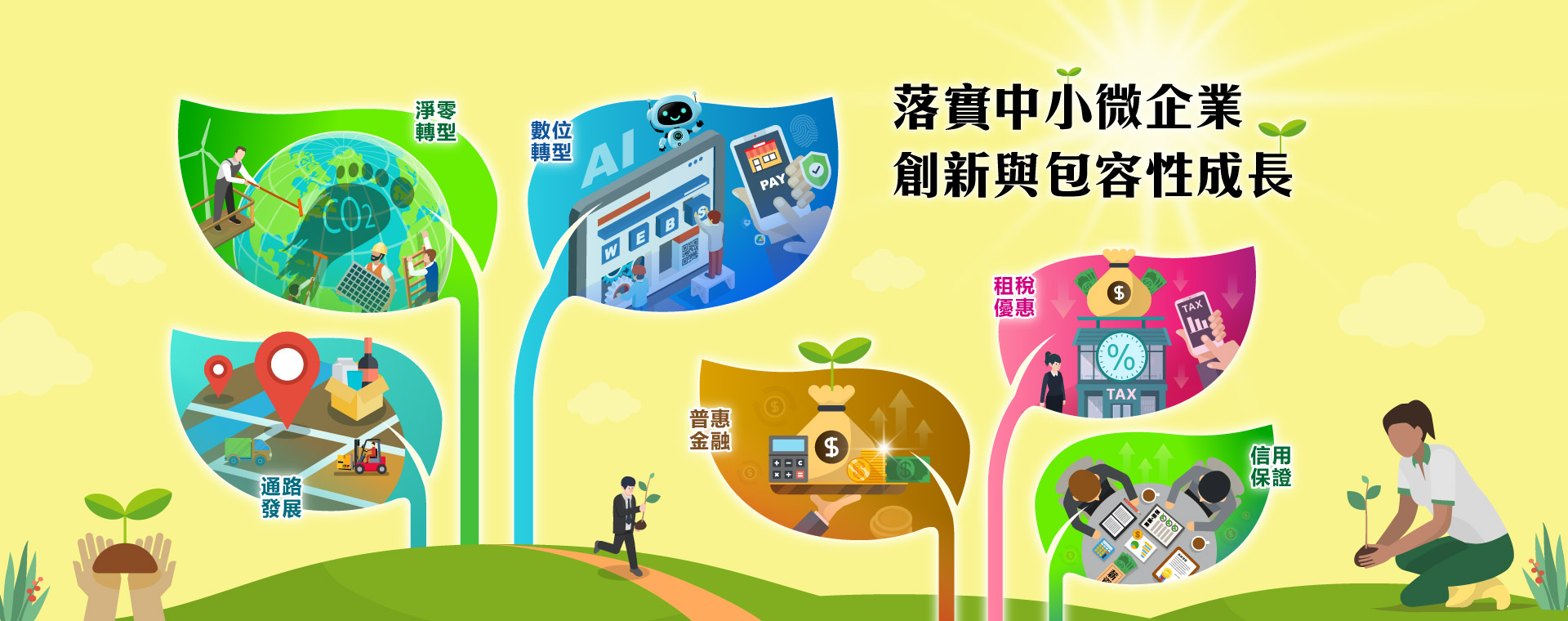 落實中小微企業創新與包容性成長