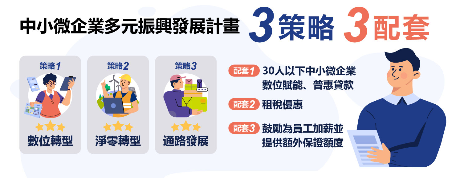 中小微企業多元振興發展計畫3策略3配套