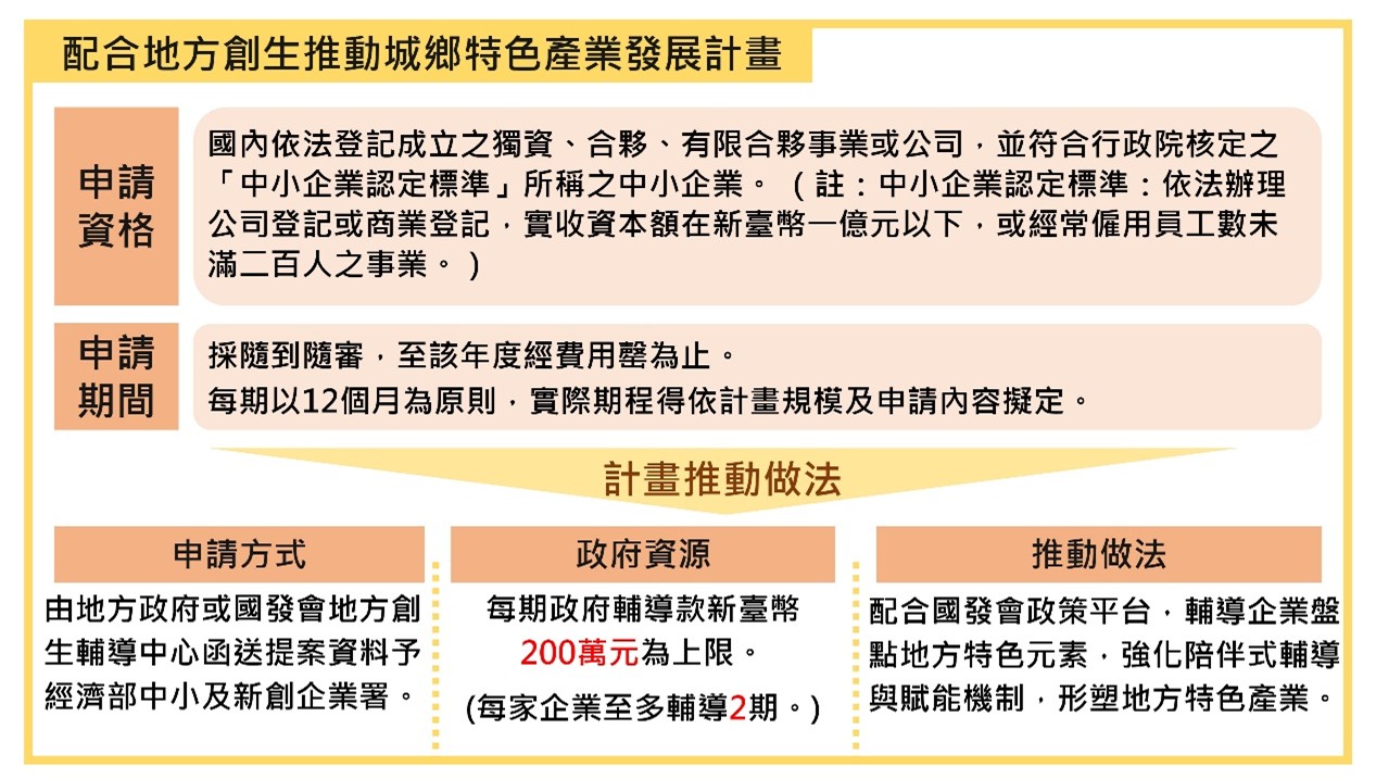 「配合地方創生推動城鄉特色產業發展計畫」申請須知.jpg
