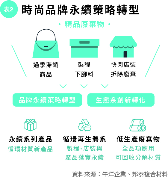 國際精品生態系_表3.jpg