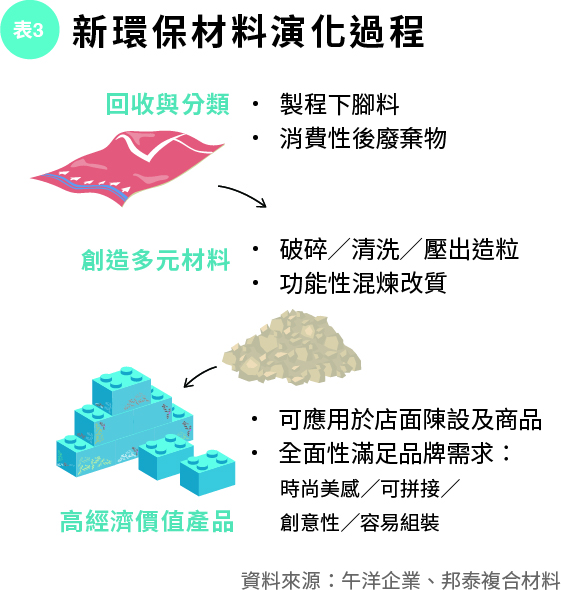 國際精品生態系_表2.jpg