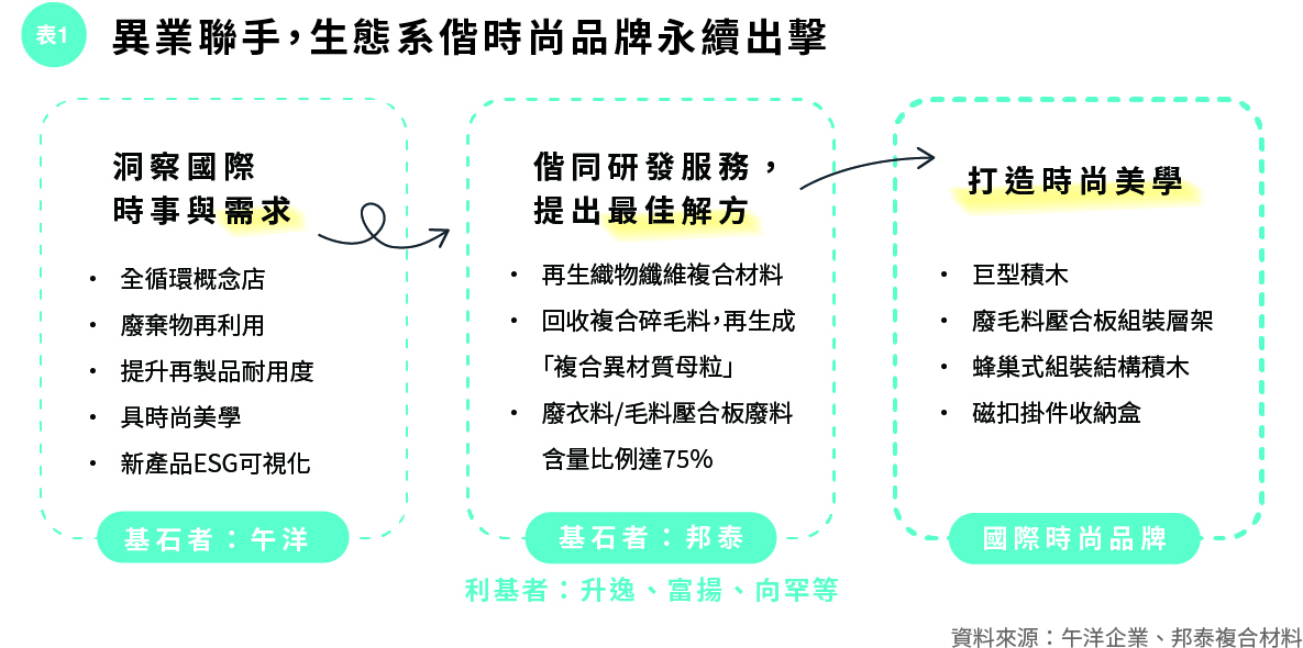 國際精品生態系_表1.jpg