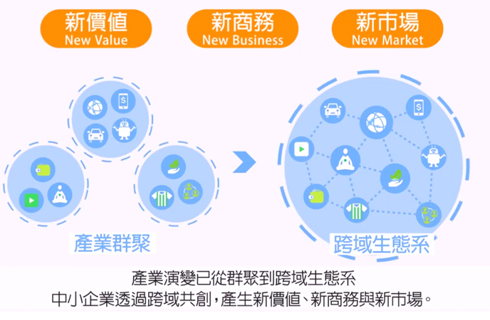 跨域生態系·共創新價值