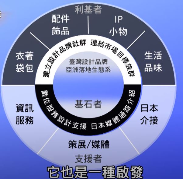 無所不‧跨商機-經營線上平台如何打團體戰、攜手打開國際市場訣竅大公開