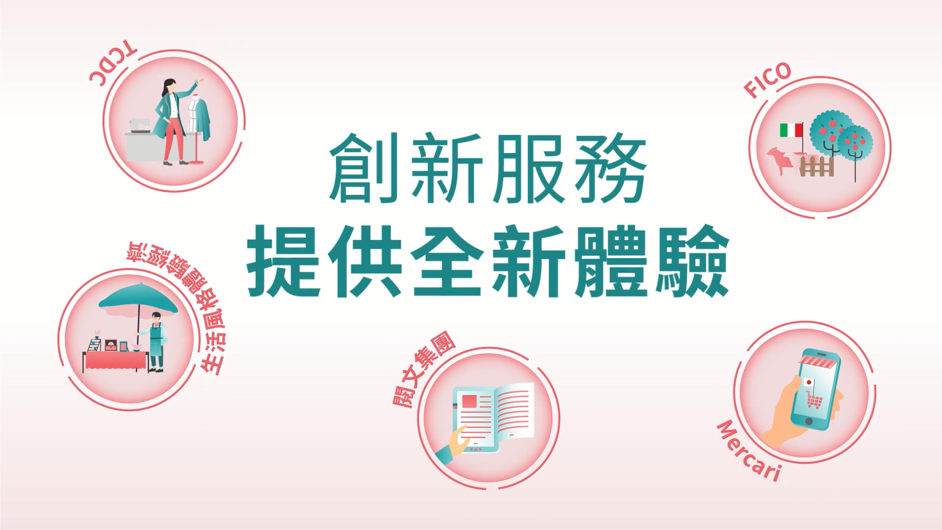 無所不‧跨商機-服務創新