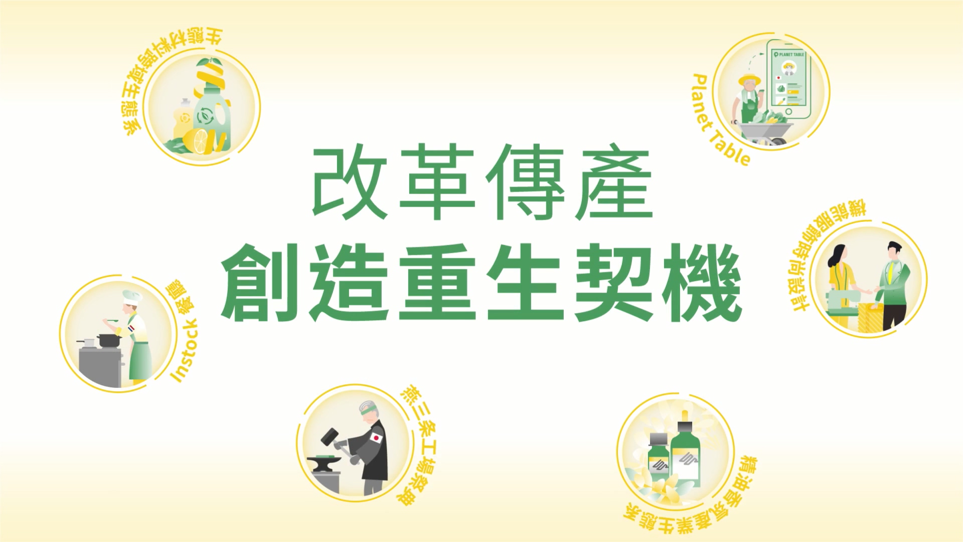 無所不‧跨商機-傳產創新