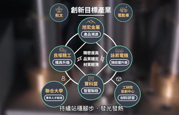 無所不‧跨商機-粉末冶金生態系影片