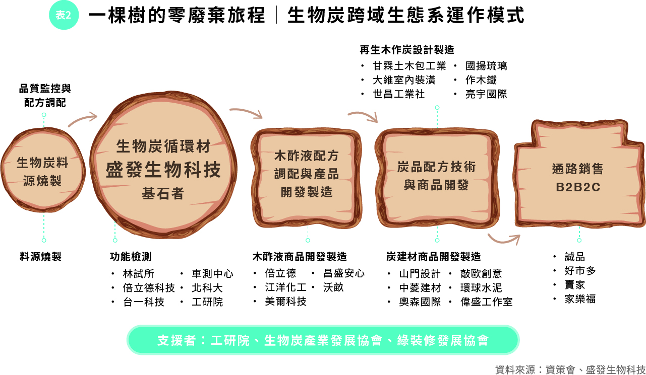 表2一棵樹的零廢棄旅程.jpg