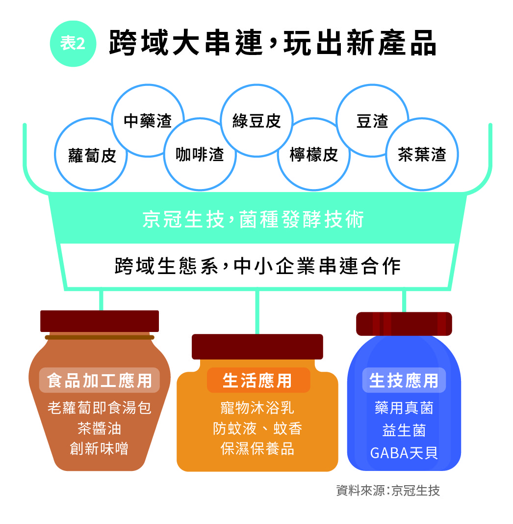 表2跨域大串連，玩出新產品.jpg