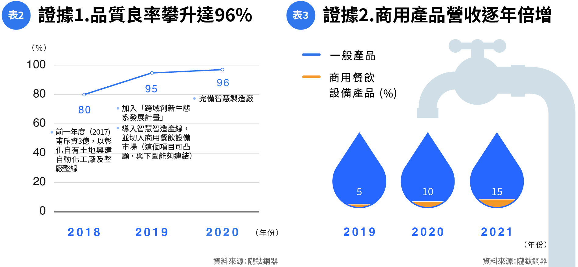 新水五金軟硬翻轉產業生態系圖表02.jpg