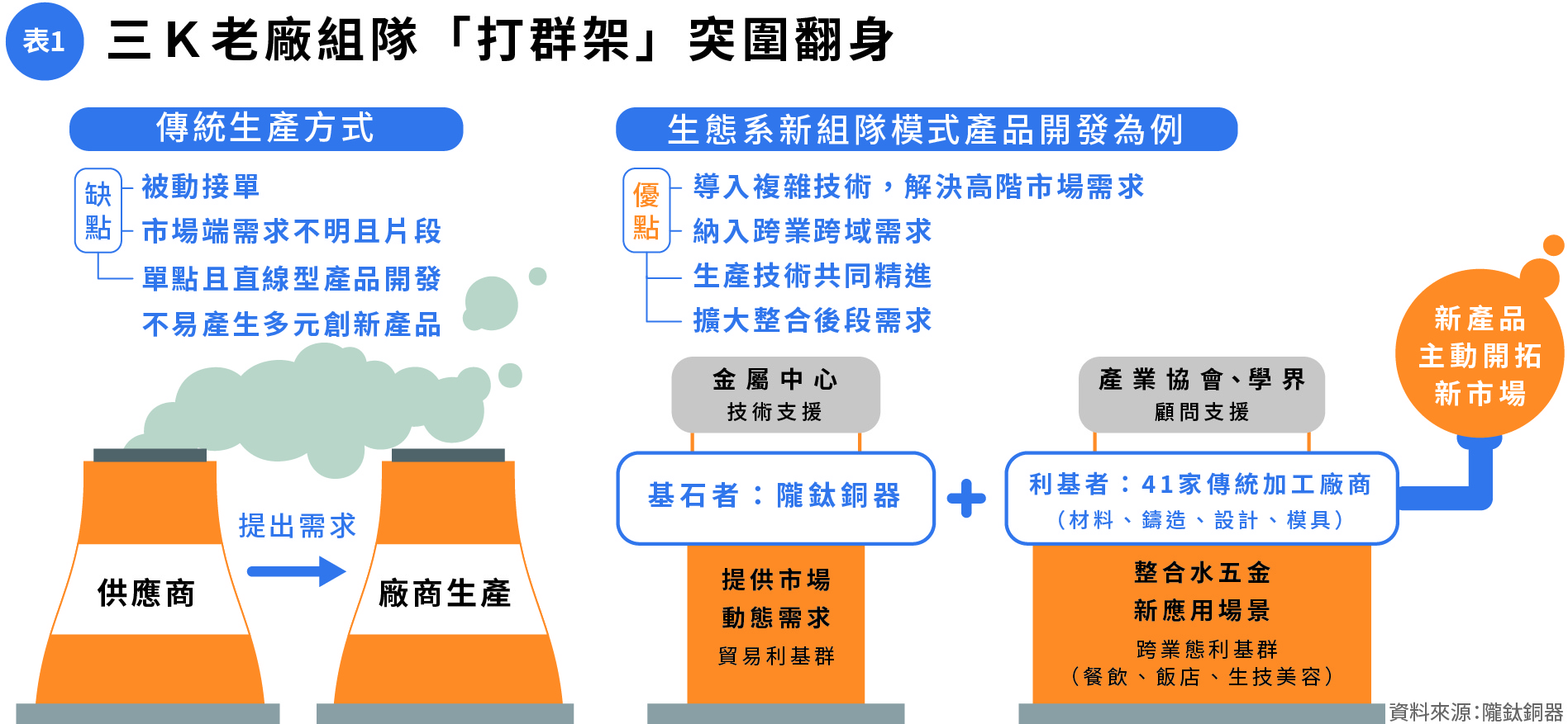 新水五金軟硬翻轉產業生態系圖表1.jpg