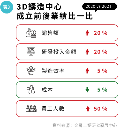 數位鑄造整合服務平台生態系圖表3.png