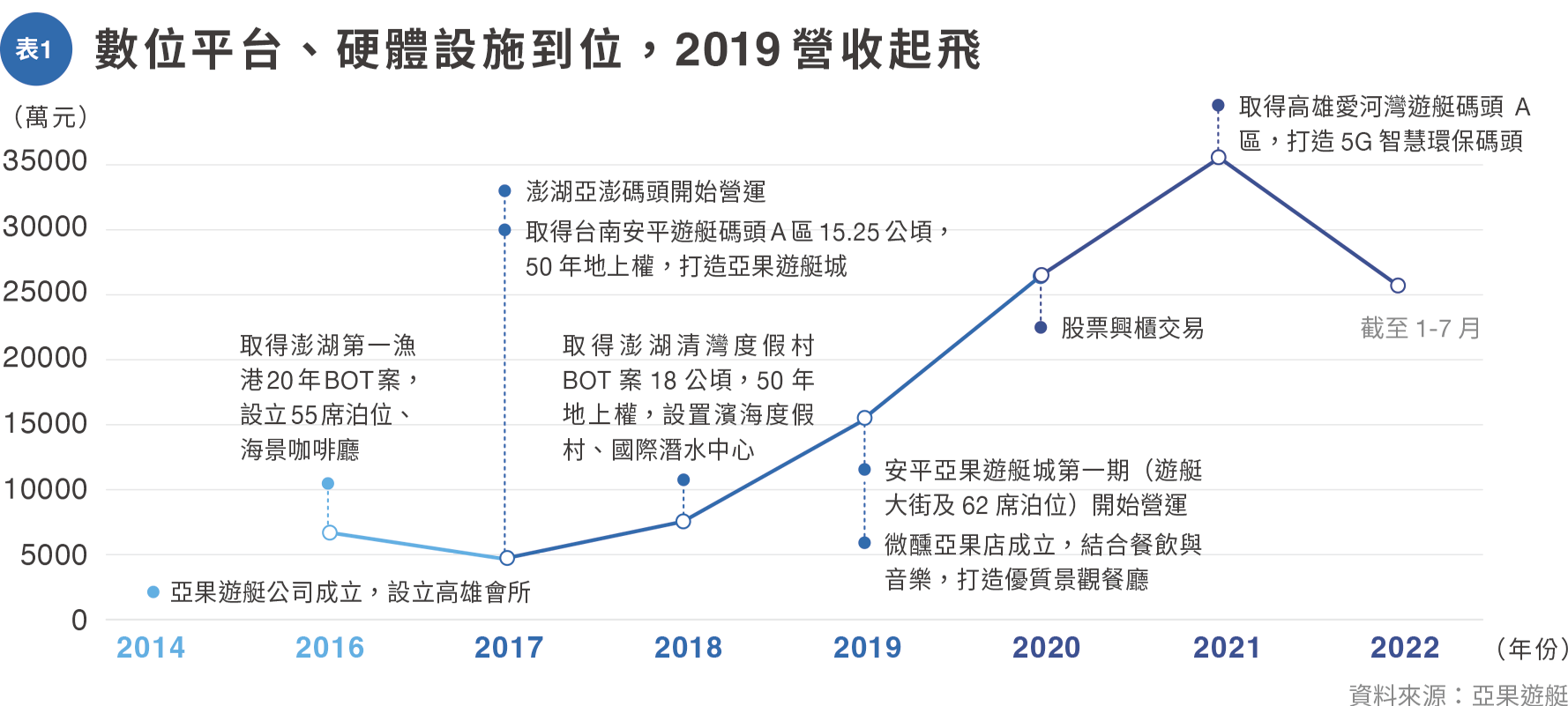 表1數位平台硬體設施.png