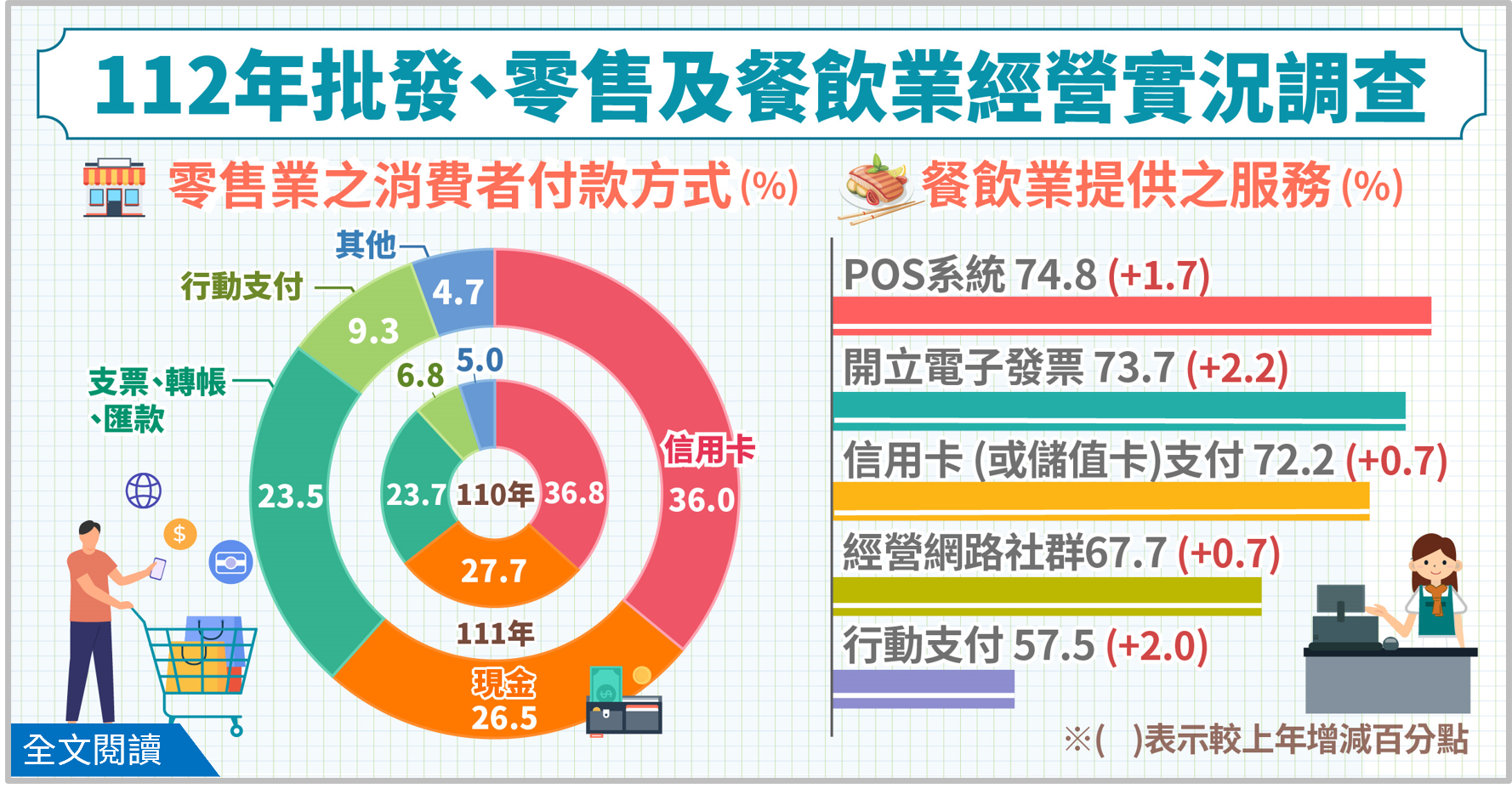 112年批發、零售及餐飲業經營實況調查布告欄.png