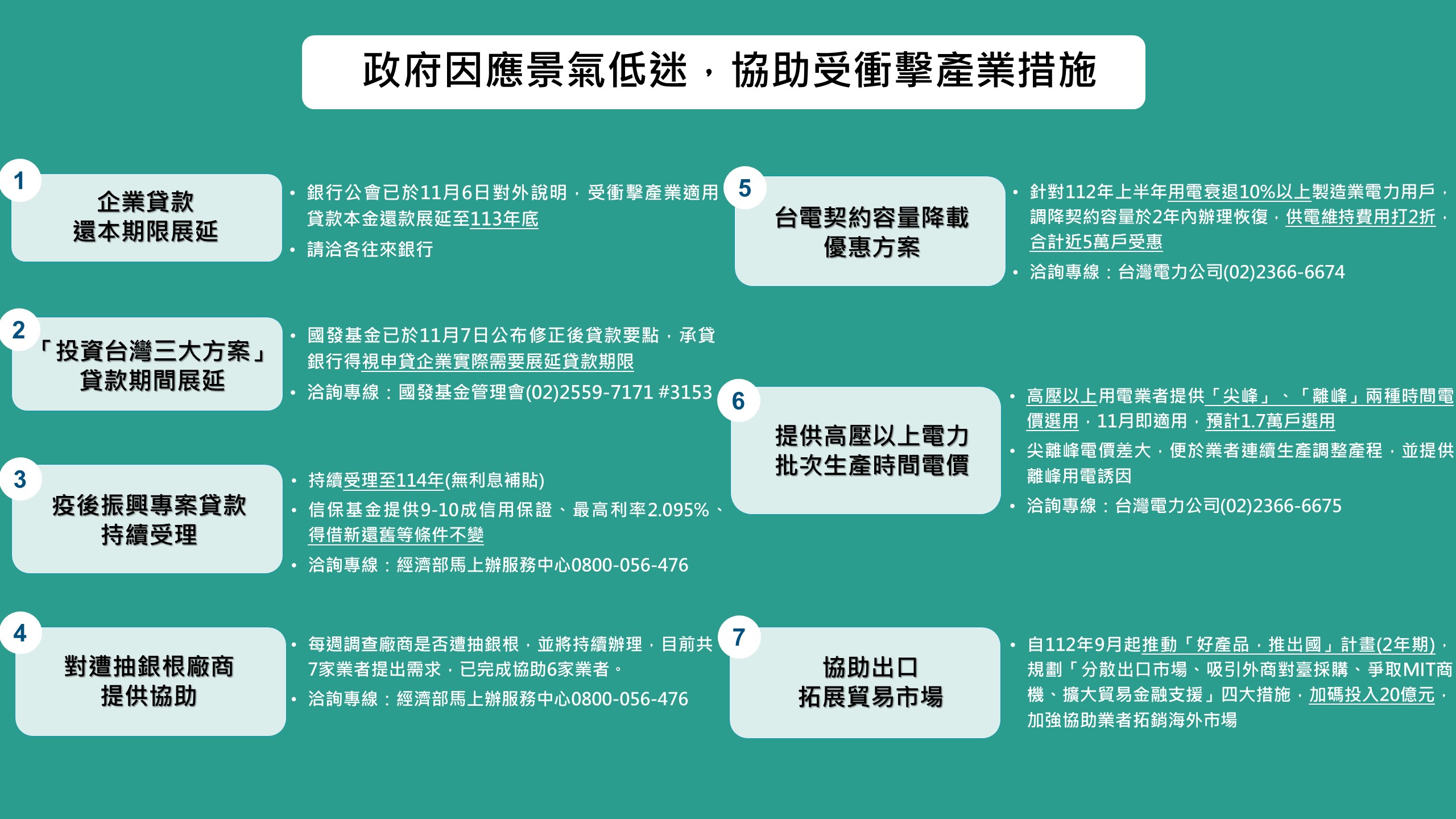 政府推出多項措施圖卡，幫助產業渡過景氣低迷.jpeg