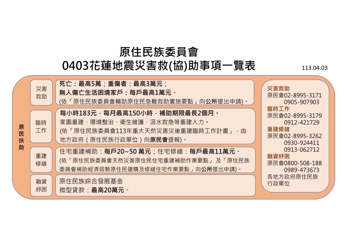 原民會0403花蓮地震災害救(協)助事項一覽表.jpg