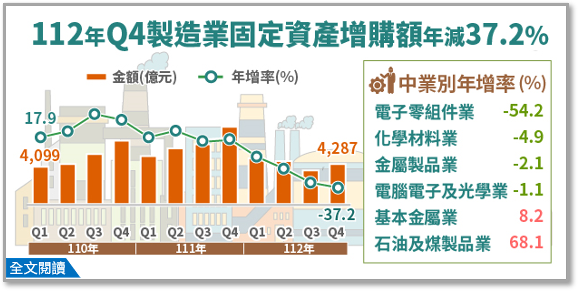 112年第4季製造業投資及營運概況調查報告.png
