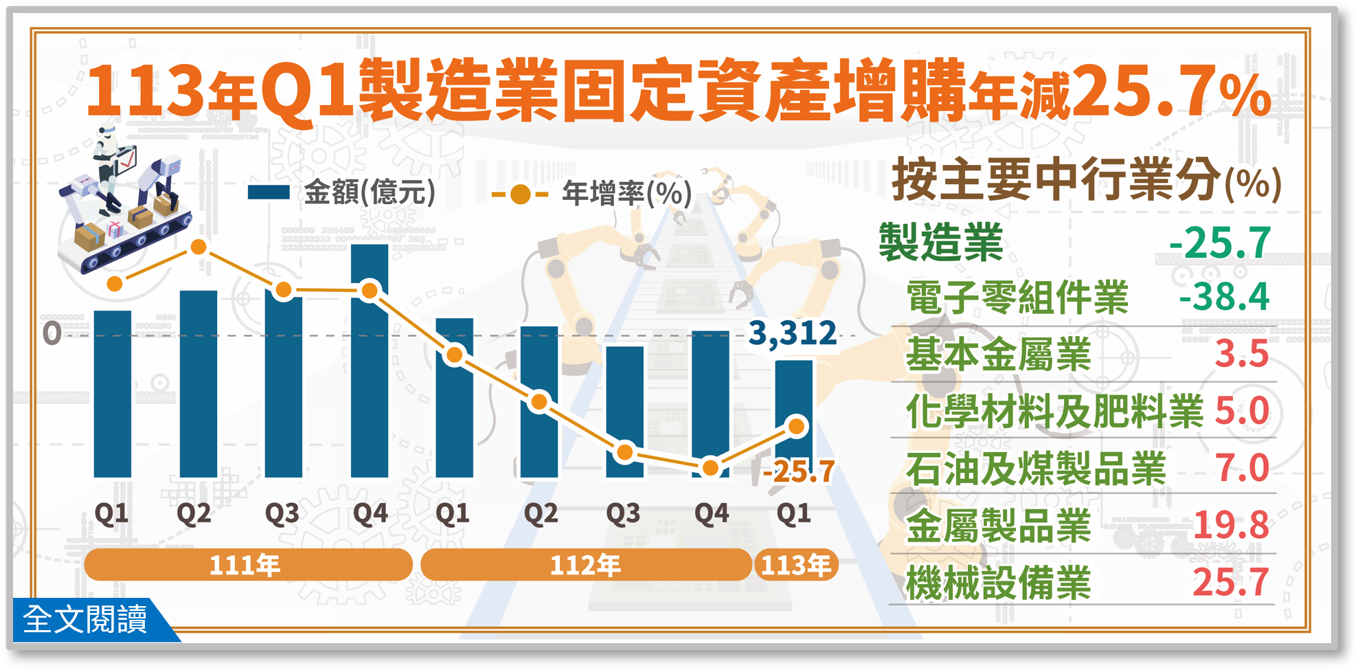 113Q1製造業投資及營運概況調查布告欄.png