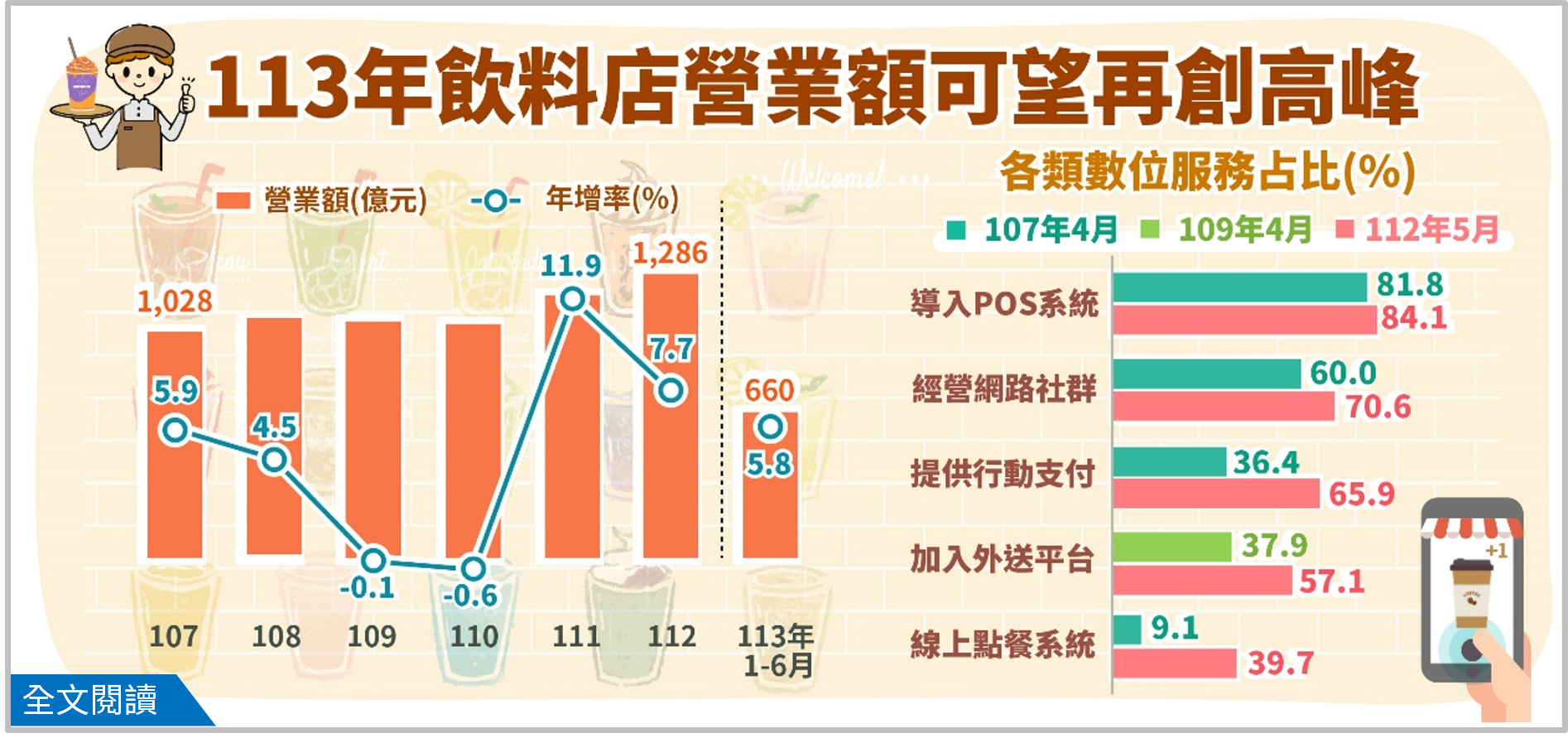 簡訊456期- 113年飲料店營業額可望再創高峰.png