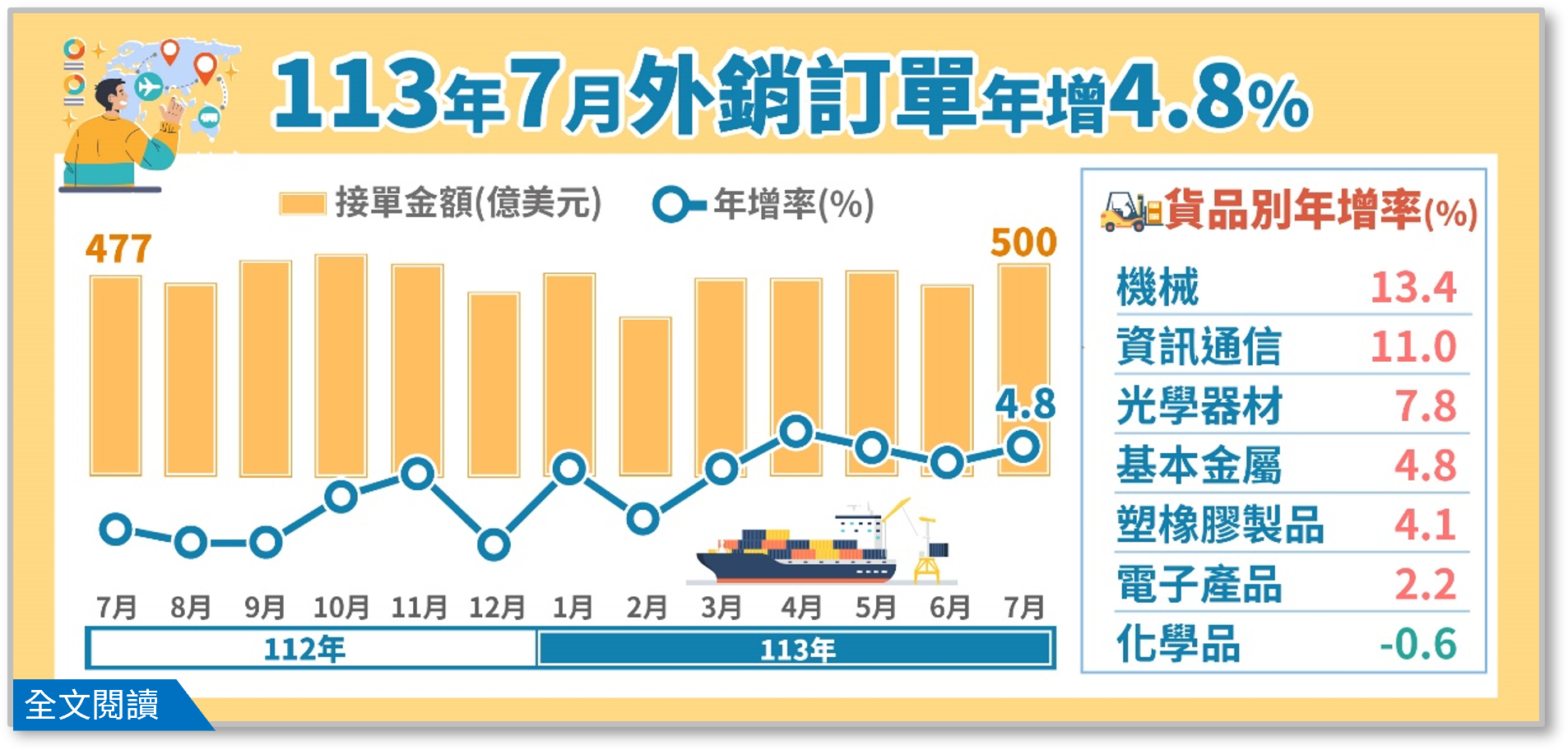 113年7月外銷訂單統計.png