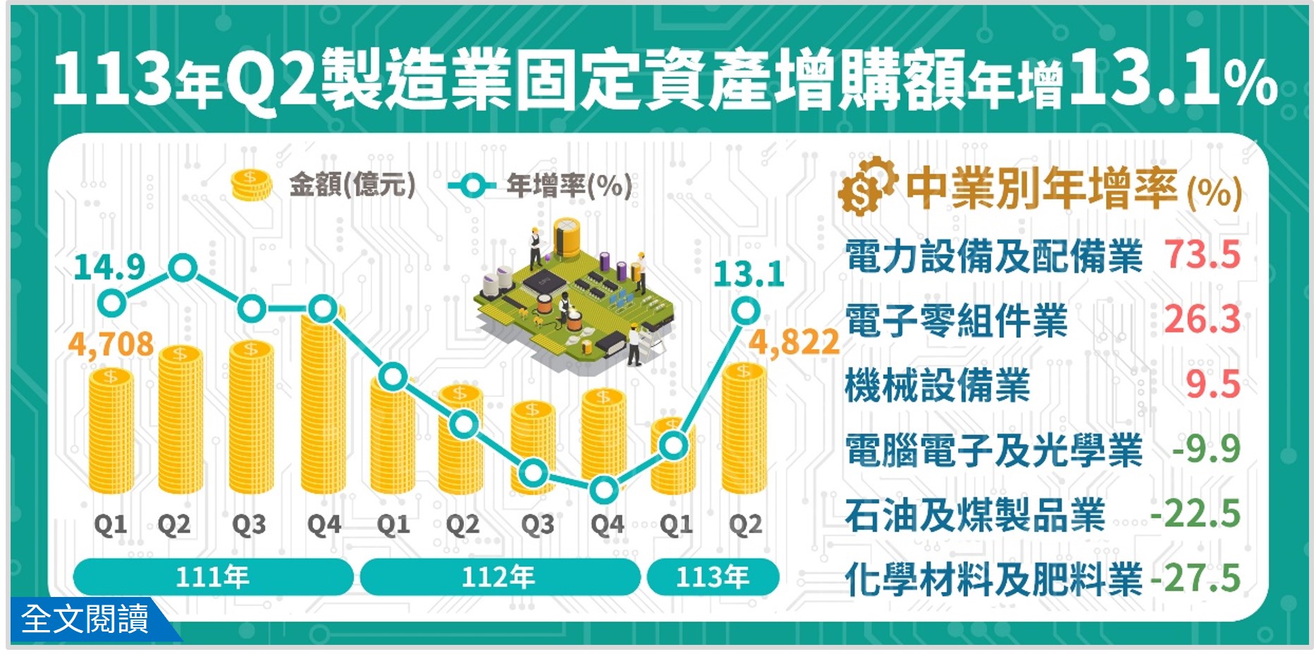 113Q2製造業投資及營運概況調查.jpeg