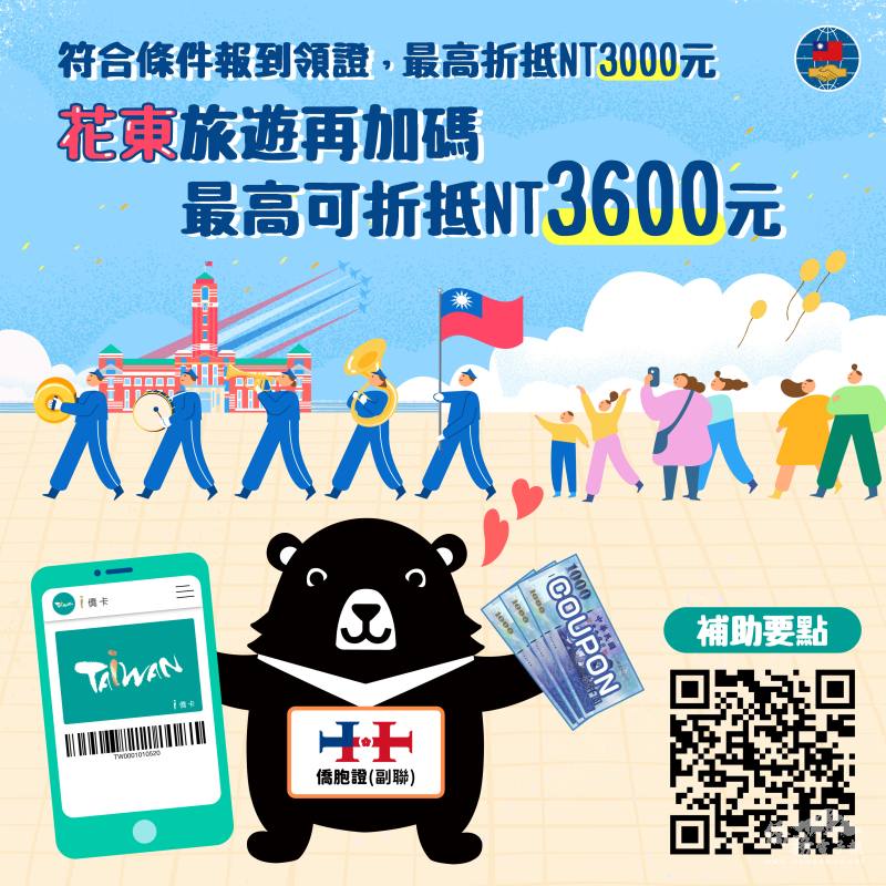 符合條件者，每人最多可申請新臺幣3,600元的旅遊補助.jpeg