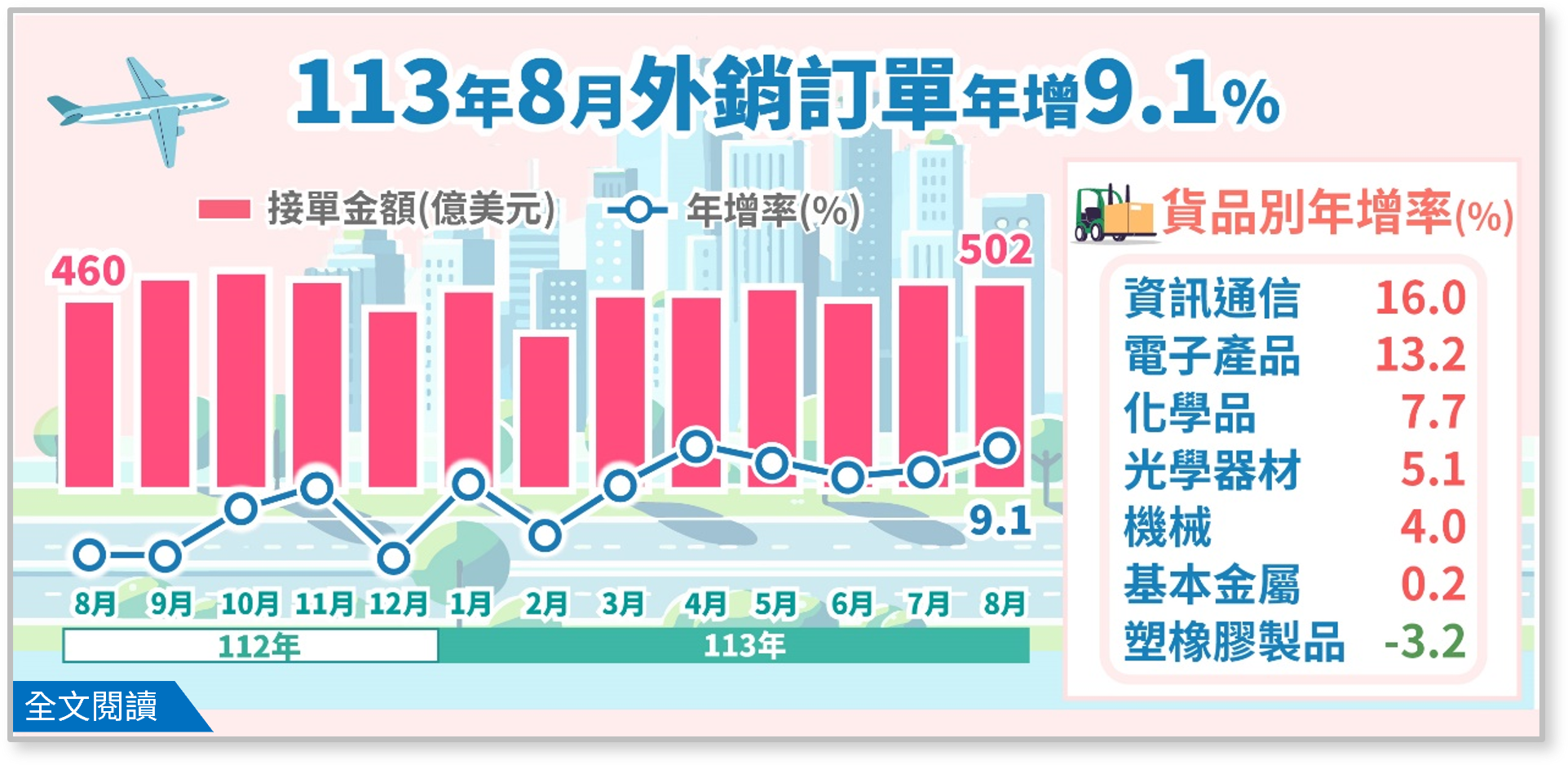 113年8月外銷訂單統計結果.png