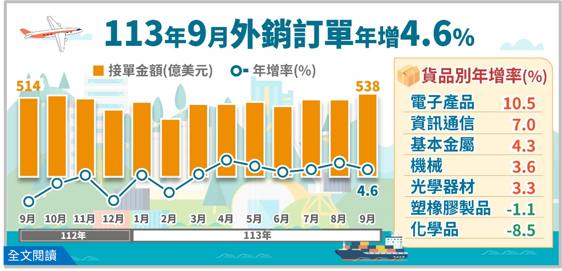 113年9月外銷訂單統計結果.png