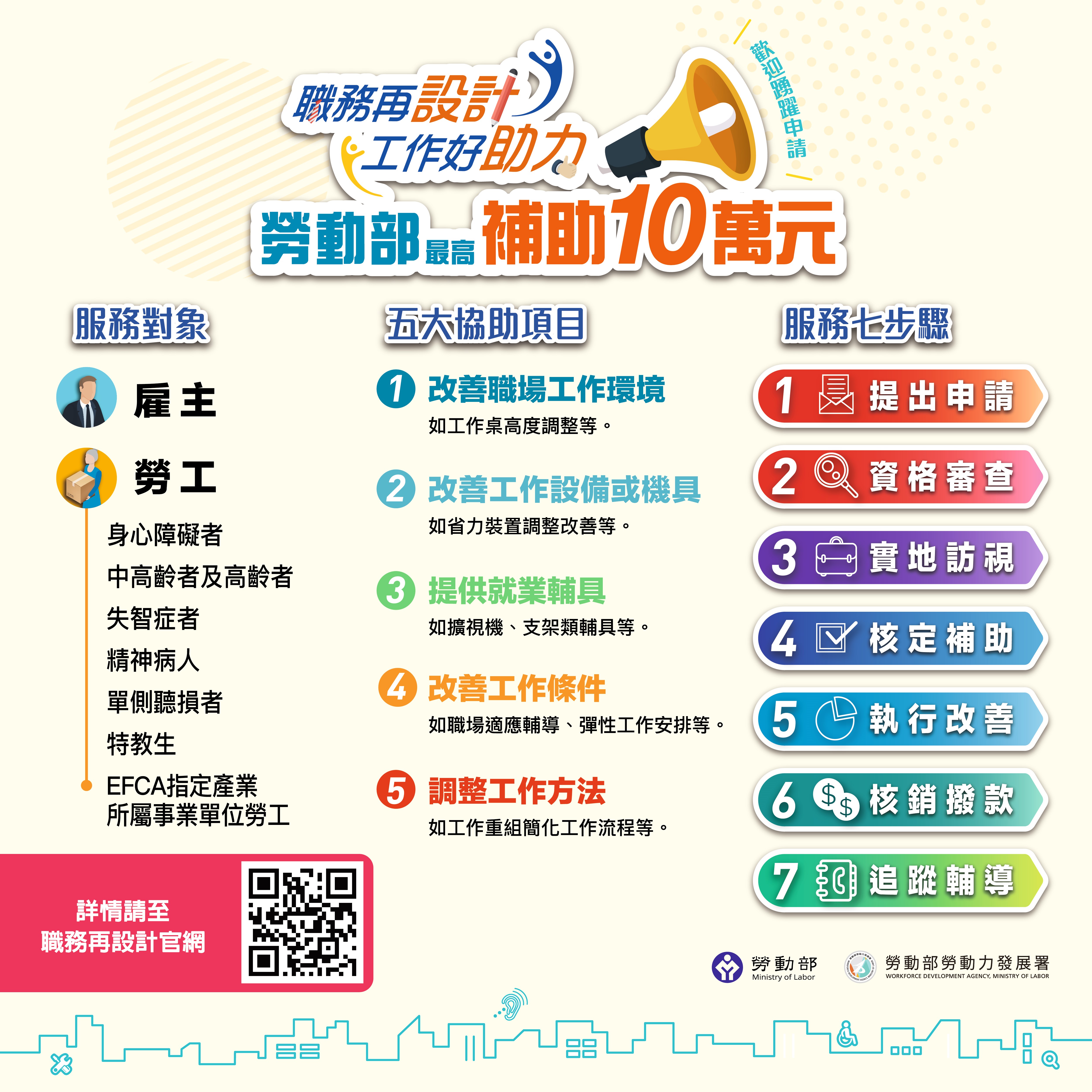 附圖2_職務再設計服務簡介圖卡.jpeg