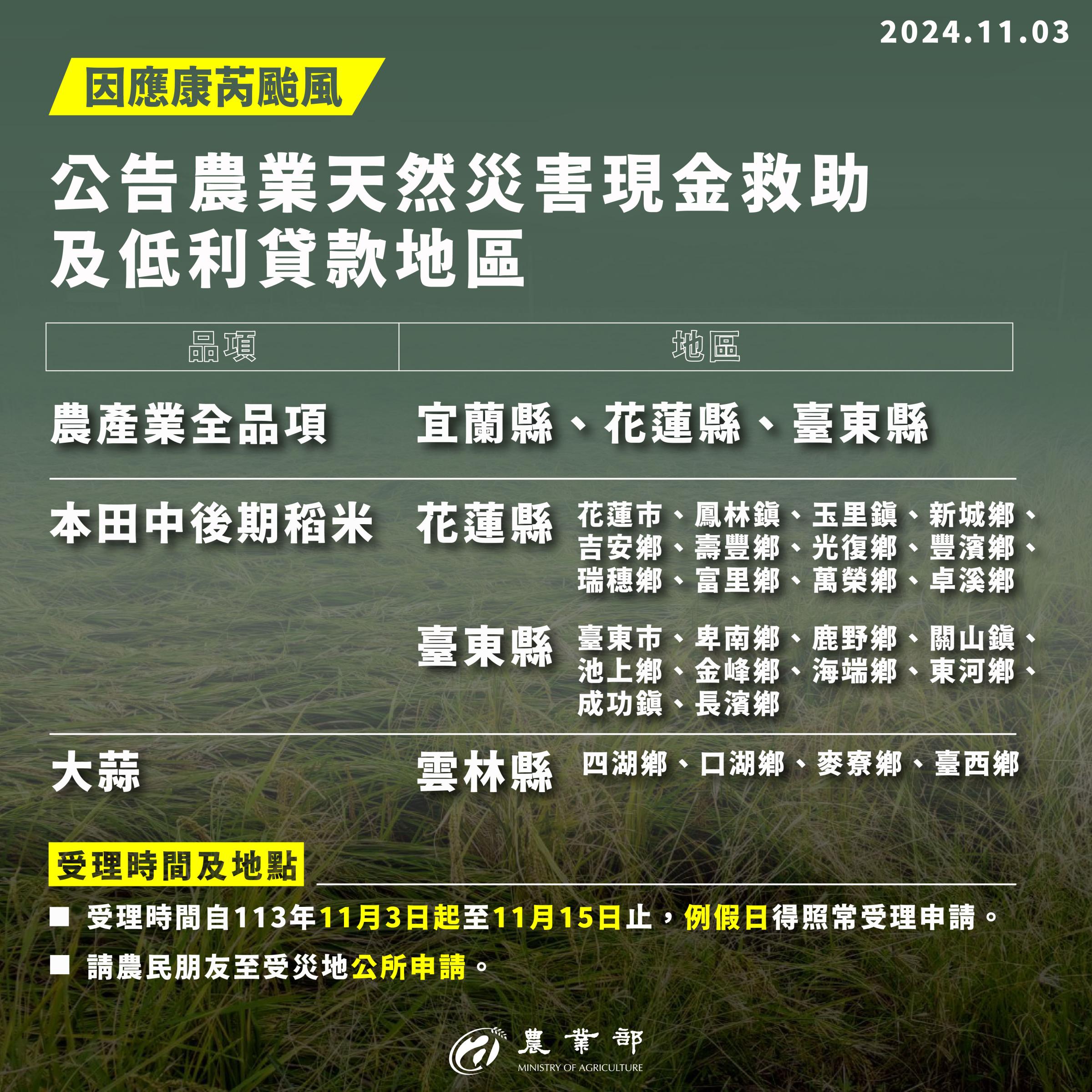 康芮颱風宜蘭花蓮全品項-01.jpg