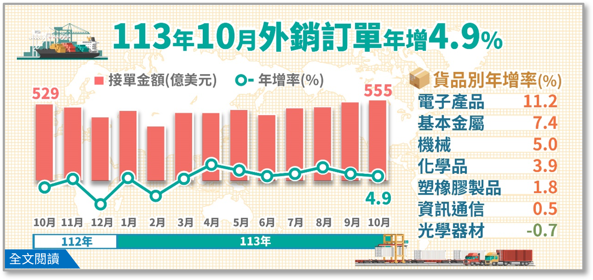 113年10月外銷訂單統計結果.png
