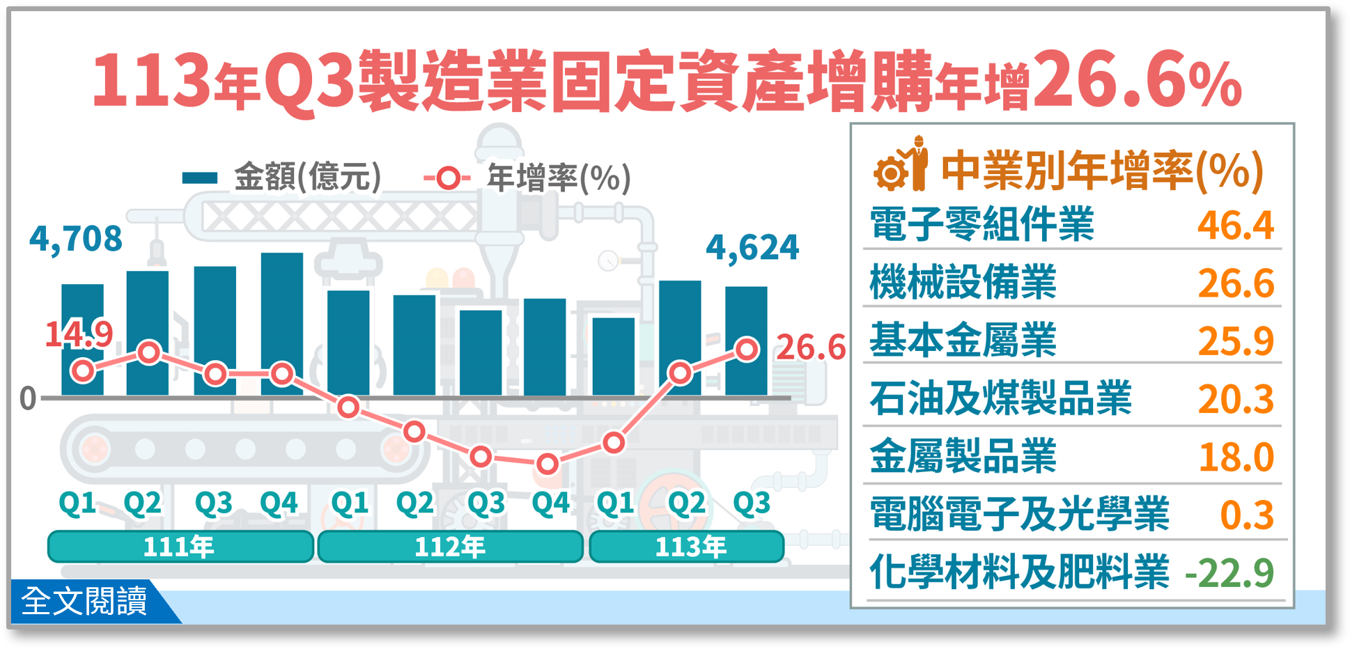 113Q3製造業投資及營運概況調查布告欄.png