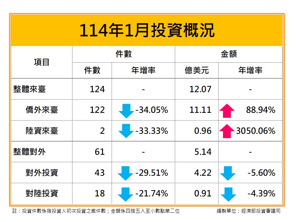 114年1月投資概況.jpg