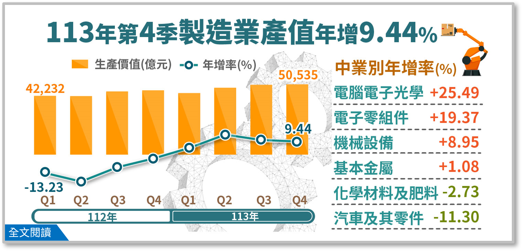113年第4季製造業產值統計.png