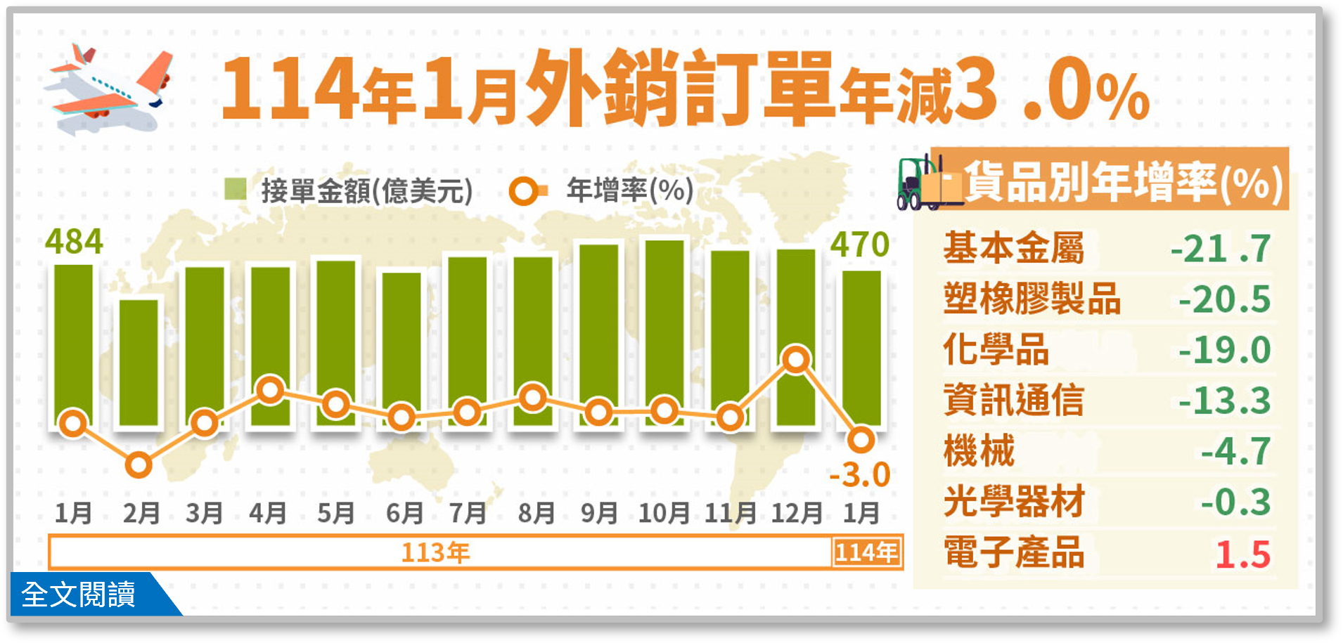 114年1月外銷訂單統計結果.png