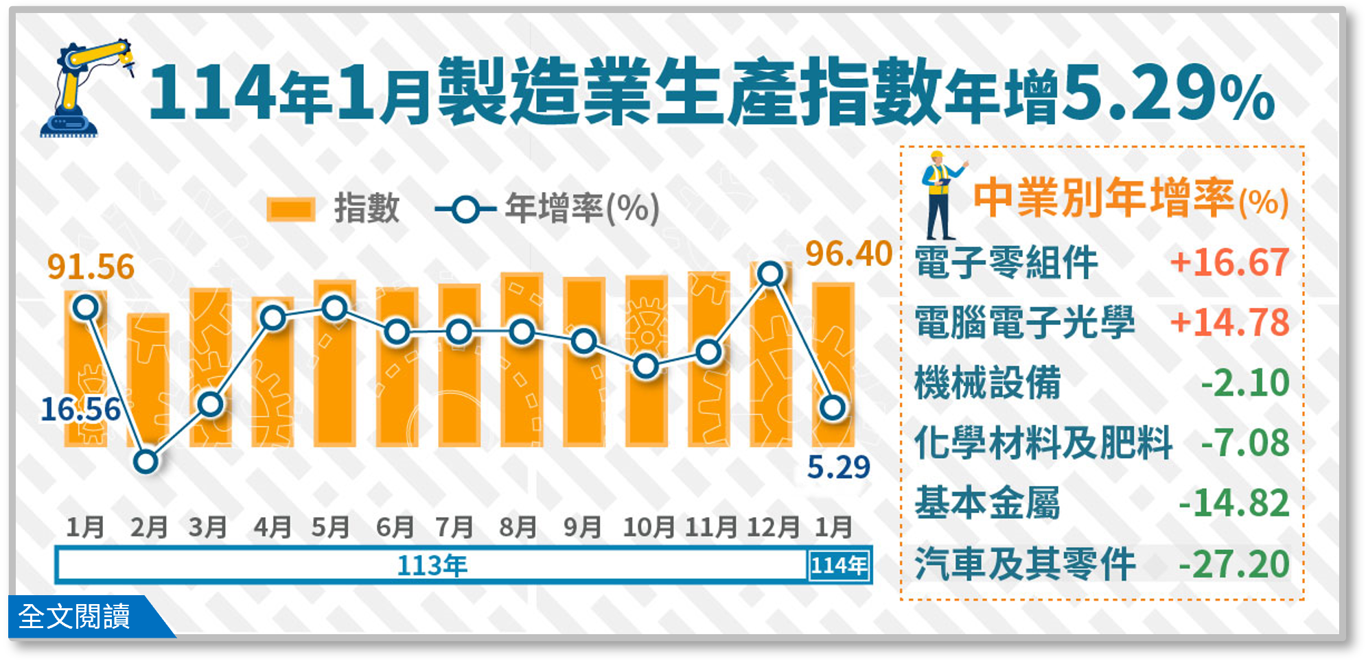 114年01月工業生產統計.png