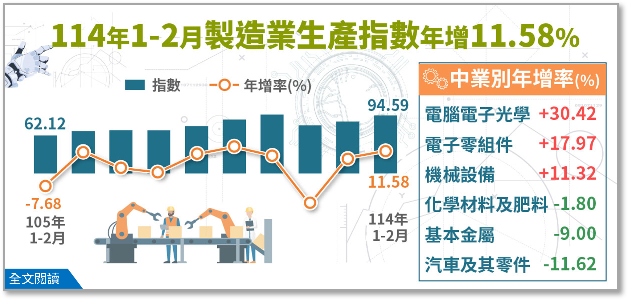 114年2月工業生產統計.png