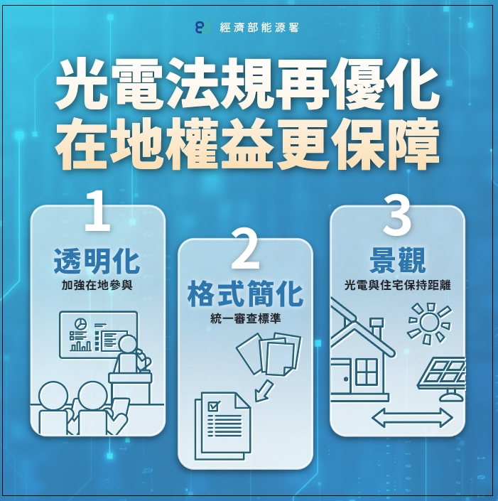 光電法規再優化 在地權益更保障.png