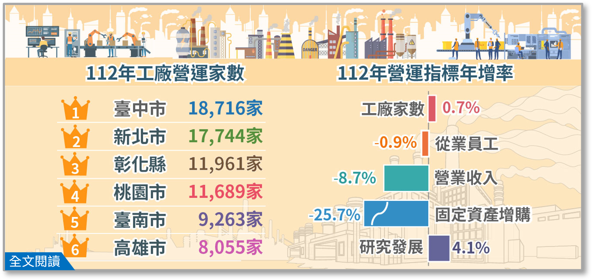 113年工廠校正及營運調查最終報告統計圖片.png